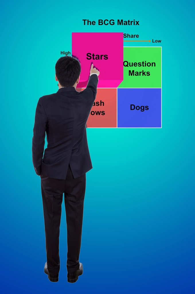 Optimaliseer uw Content Marketing Strategie met de Content Marketing Matrix